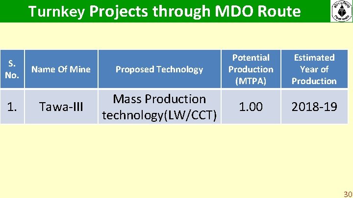 Turnkey Projects through MDO Route S. No. 1. Name Of Mine Proposed Technology Potential Turnkey Projects through MDO Route S. No. 1. Name Of Mine Proposed Technology Potential