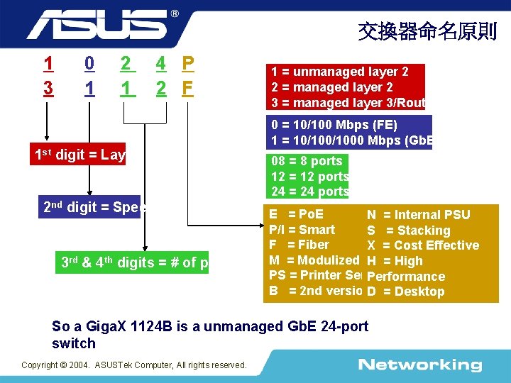 交換器命名原則 1 0 2 4 P 3 1 1 2 F 1 st digit