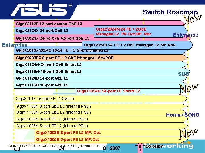 Switch Roadmap Giga. X 3112 F 12 -port combo Gb. E L 3 Giga.