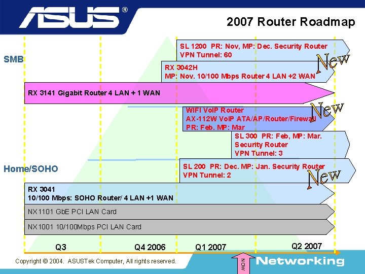 2007 Router Roadmap SL 1200 PR: Nov, MP: Dec. Security Router VPN Tunnel: 60