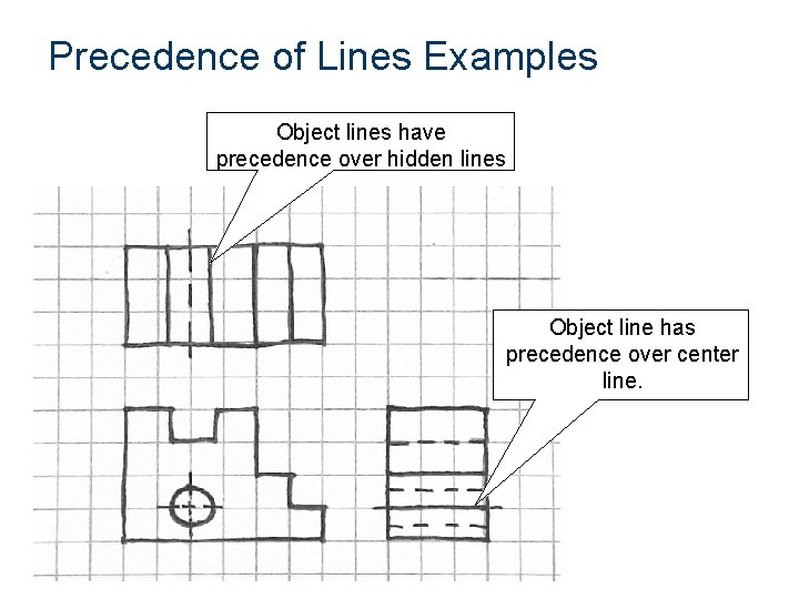 Precedence of Lines Examples Object lines have precedence over hidden lines Object line has