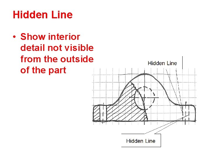 Hidden Line • Show interior detail not visible from the outside of the part