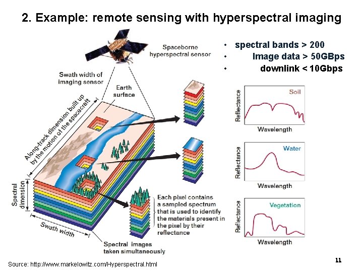 2. Example: remote sensing with hyperspectral imaging • spectral bands > 200 • Image