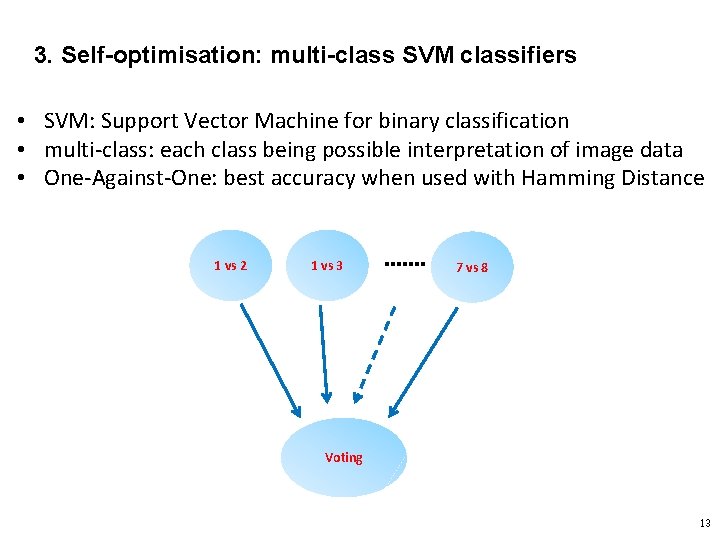 3. Self-optimisation: multi-class SVM classifiers • SVM: Support Vector Machine for binary classification •