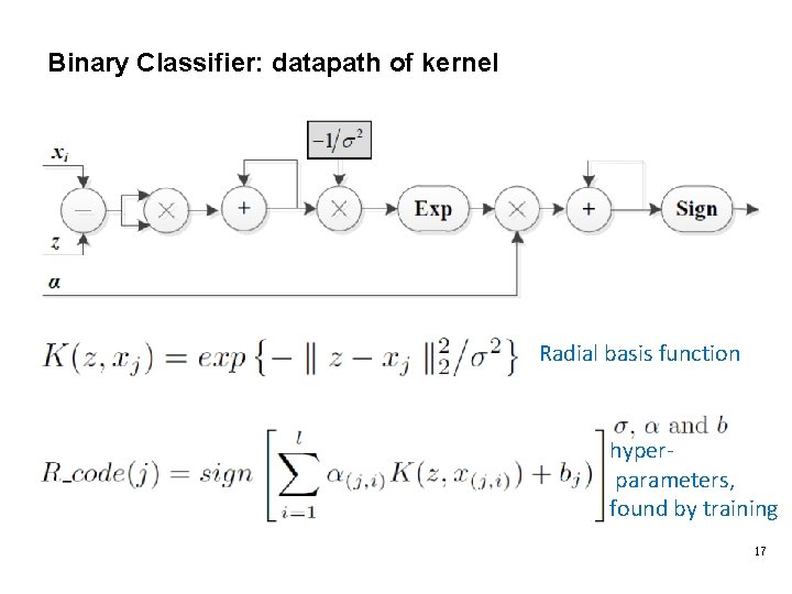 Binary Classifier: datapath of kernel Radial basis function hyperparameters, found by training 17 