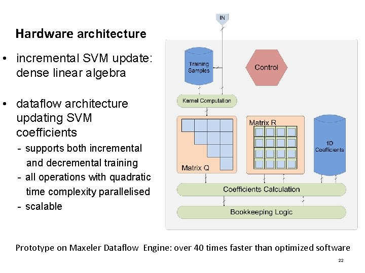 Hardware architecture • incremental SVM update: dense linear algebra • dataflow architecture updating SVM