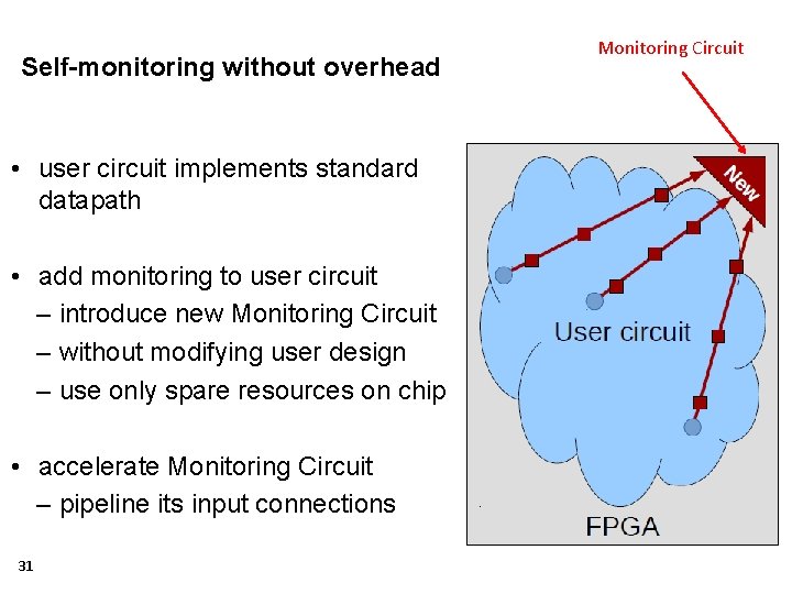 Self-monitoring without overhead • user circuit implements standard datapath • add monitoring to user