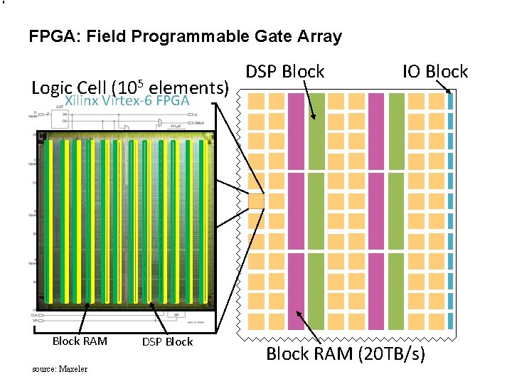 FPGA: Field Programmable Gate Array Logic Cell (105 elements) DSP Block IO Block Xilinx