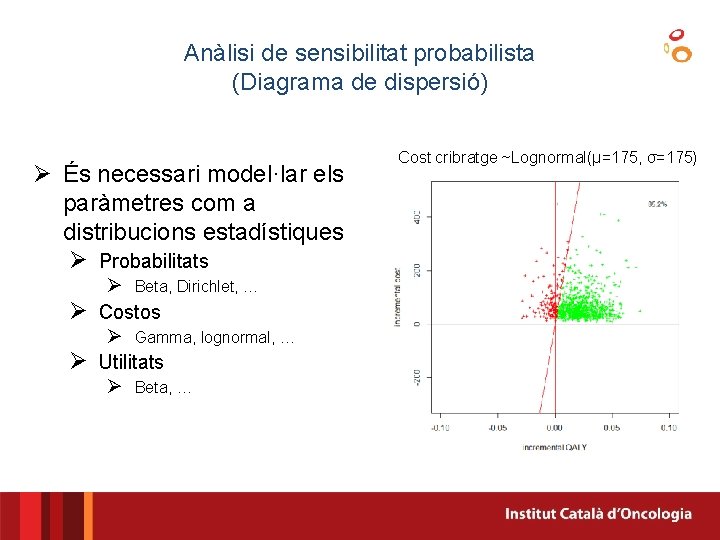 Anàlisi de sensibilitat probabilista (Diagrama de dispersió) Ø És necessari model·lar els paràmetres com