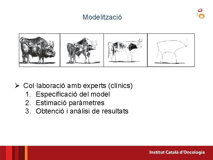 Modelització Ø Col·laboració amb experts (clínics) 1. Especificació del model 2. Estimació paràmetres 3.