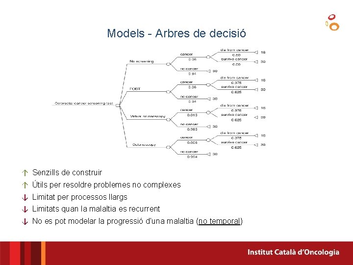 Models - Arbres de decisió ↑ Senzills de construir ↑ Útils per resoldre problemes