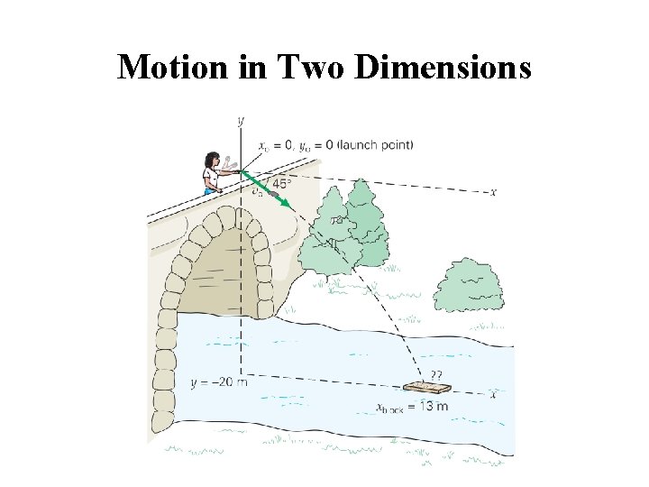 Motion in Two Dimensions 