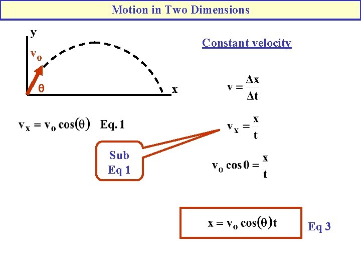 Motion in Two Dimensions y Constant velocity vo q x Sub Eq 1 Eq