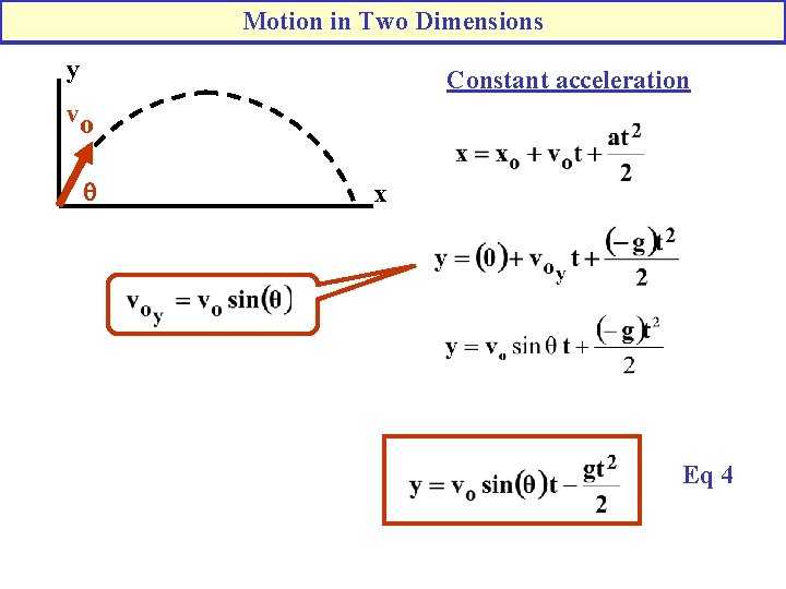 Motion in Two Dimensions y Constant acceleration vo q x Eq 4 