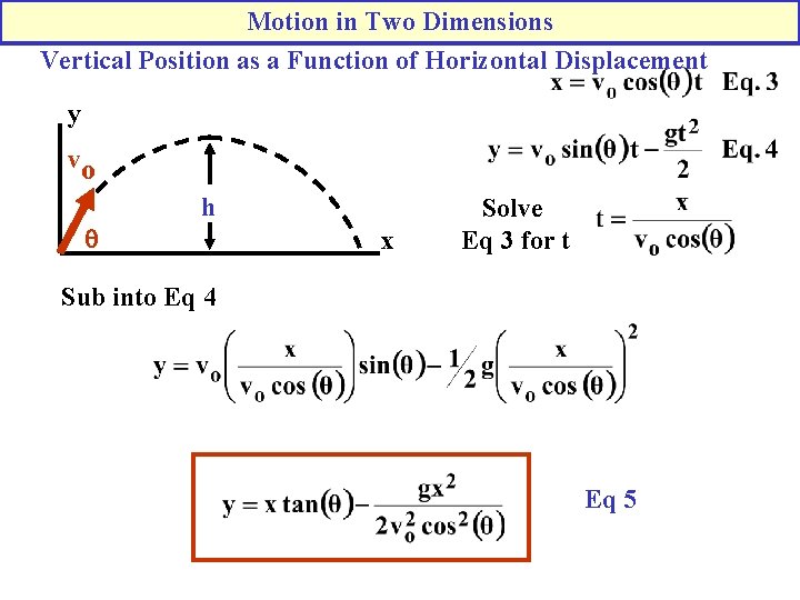 Motion in Two Dimensions Vertical Position as a Function of Horizontal Displacement y vo