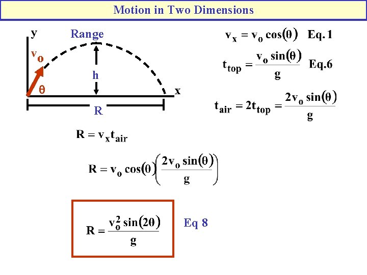 Motion in Two Dimensions y Range vo q h x R Eq 8 