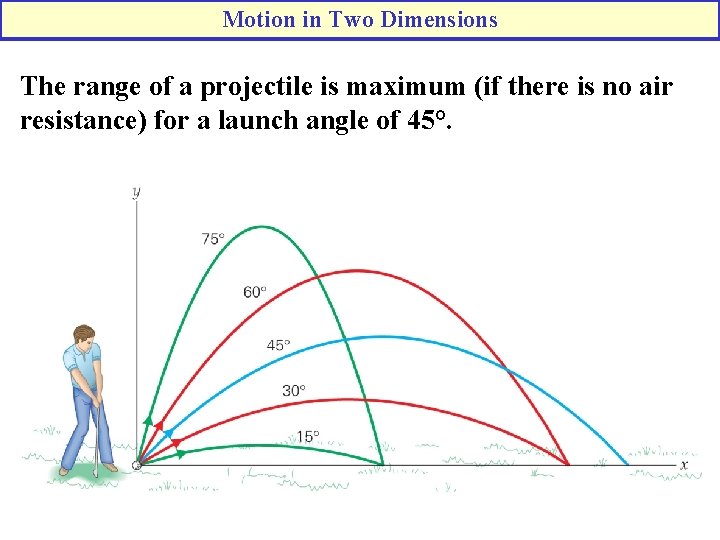 Motion in Two Dimensions The range of a projectile is maximum (if there is