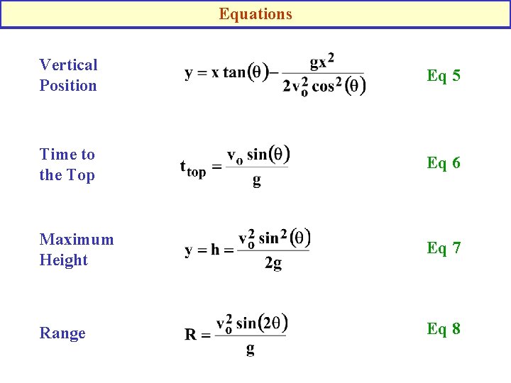 Equations Vertical Position Eq 5 Time to the Top Eq 6 Maximum Height Eq