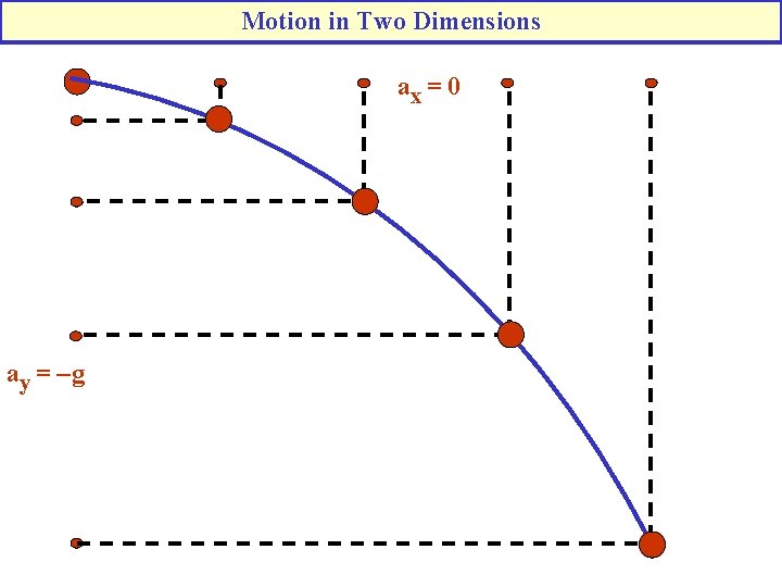 Motion in Two Dimensions ax = 0 ay = -g 