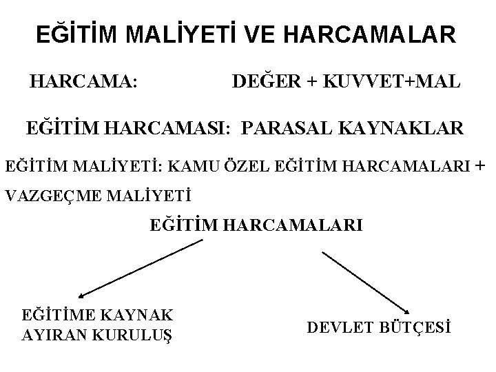 EĞİTİM MALİYETİ VE HARCAMALAR HARCAMA: DEĞER + KUVVET+MAL EĞİTİM HARCAMASI: PARASAL KAYNAKLAR EĞİTİM MALİYETİ: EĞİTİM MALİYETİ VE HARCAMALAR HARCAMA: DEĞER + KUVVET+MAL EĞİTİM HARCAMASI: PARASAL KAYNAKLAR EĞİTİM MALİYETİ: