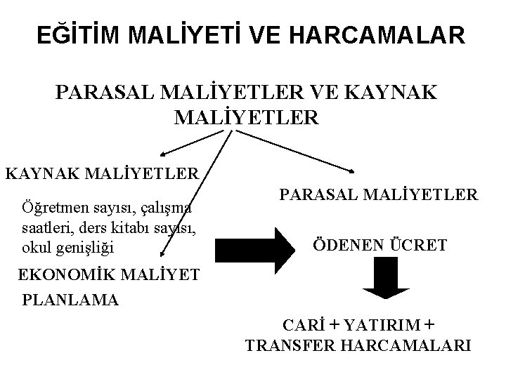 EĞİTİM MALİYETİ VE HARCAMALAR PARASAL MALİYETLER VE KAYNAK MALİYETLER Öğretmen sayısı, çalışma saatleri, ders EĞİTİM MALİYETİ VE HARCAMALAR PARASAL MALİYETLER VE KAYNAK MALİYETLER Öğretmen sayısı, çalışma saatleri, ders