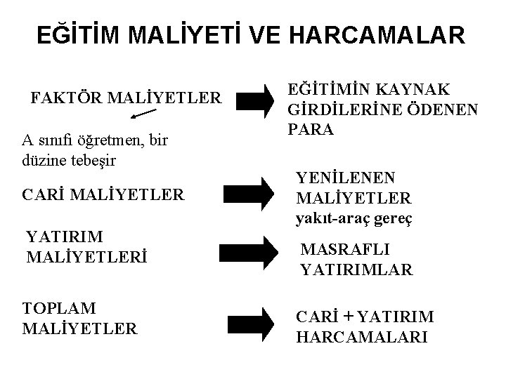 EĞİTİM MALİYETİ VE HARCAMALAR FAKTÖR MALİYETLER A sınıfı öğretmen, bir düzine tebeşir CARİ MALİYETLER EĞİTİM MALİYETİ VE HARCAMALAR FAKTÖR MALİYETLER A sınıfı öğretmen, bir düzine tebeşir CARİ MALİYETLER