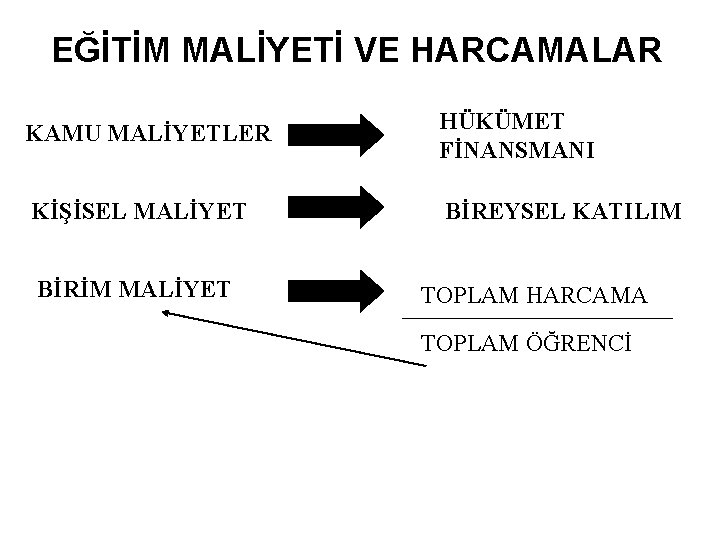 EĞİTİM MALİYETİ VE HARCAMALAR KAMU MALİYETLER HÜKÜMET FİNANSMANI KİŞİSEL MALİYET BİREYSEL KATILIM BİRİM MALİYET EĞİTİM MALİYETİ VE HARCAMALAR KAMU MALİYETLER HÜKÜMET FİNANSMANI KİŞİSEL MALİYET BİREYSEL KATILIM BİRİM MALİYET