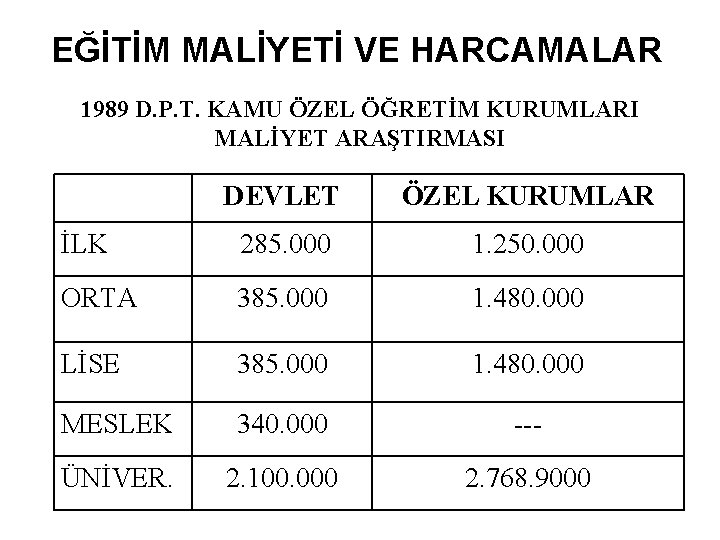 EĞİTİM MALİYETİ VE HARCAMALAR 1989 D. P. T. KAMU ÖZEL ÖĞRETİM KURUMLARI MALİYET ARAŞTIRMASI EĞİTİM MALİYETİ VE HARCAMALAR 1989 D. P. T. KAMU ÖZEL ÖĞRETİM KURUMLARI MALİYET ARAŞTIRMASI