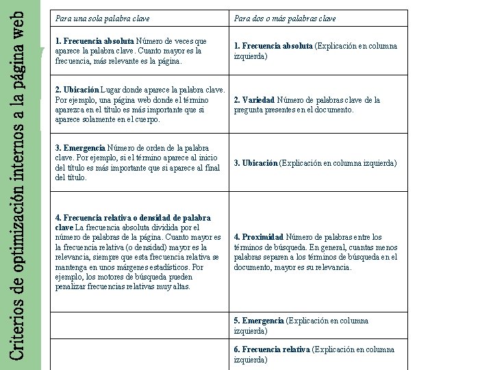 Para una sola palabra clave Para dos o más palabras clave 1. Frecuencia absoluta