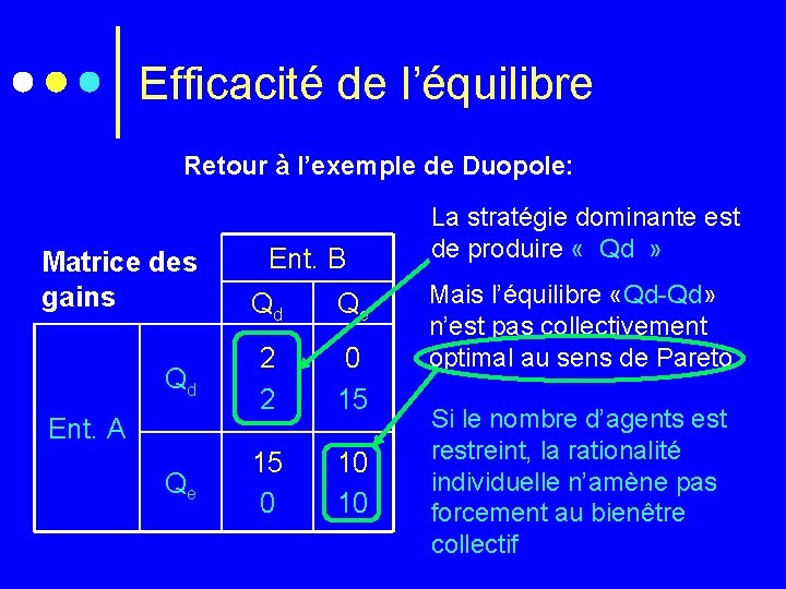 Efficacité de l’équilibre Retour à l’exemple de Duopole: Matrice des gains Qd Ent. A