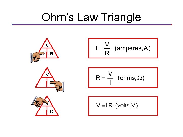 Ohm’s Law Triangle V I R 