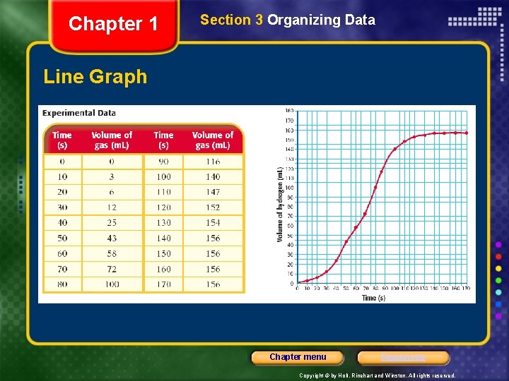Chapter 1 Section 3 Organizing Data Line Graph Chapter menu Resources Copyright © by