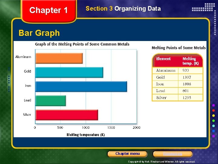 Chapter 1 Section 3 Organizing Data Bar Graph Chapter menu Resources Copyright © by