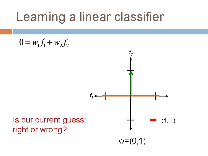 Learning a linear classifier f 2 f 1 Is our current guess: right or