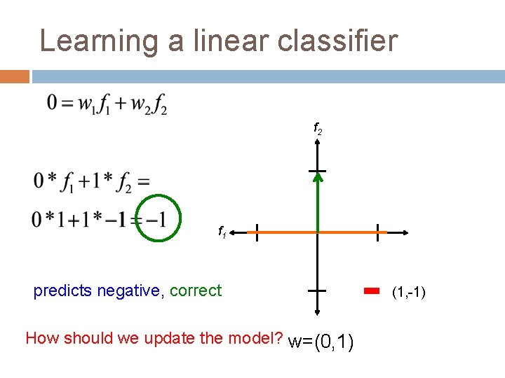 Learning a linear classifier f 2 f 1 predicts negative, correct How should we