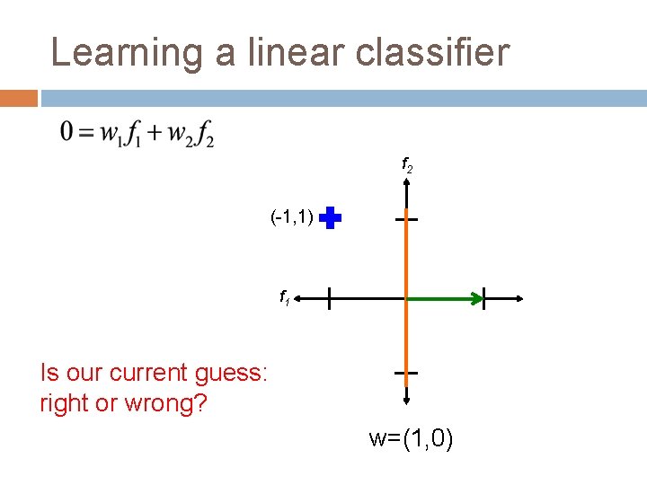 Learning a linear classifier f 2 (-1, 1) f 1 Is our current guess: