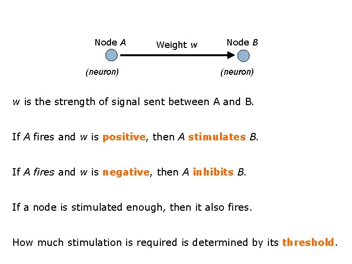 Node A (neuron) Weight w Node B (neuron) w is the strength of signal