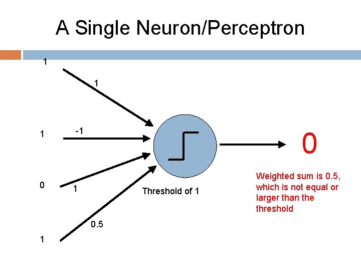 A Single Neuron/Perceptron 1 1 1 0 -1 0 1 Threshold of 1 0.