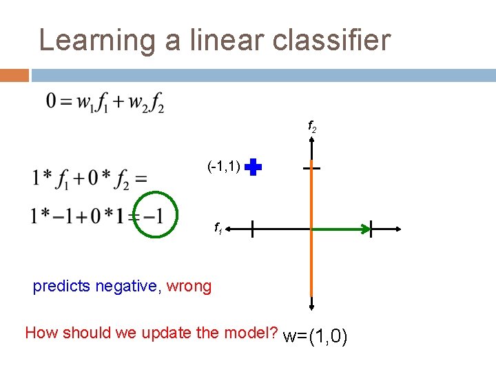 Learning a linear classifier f 2 (-1, 1) f 1 predicts negative, wrong How