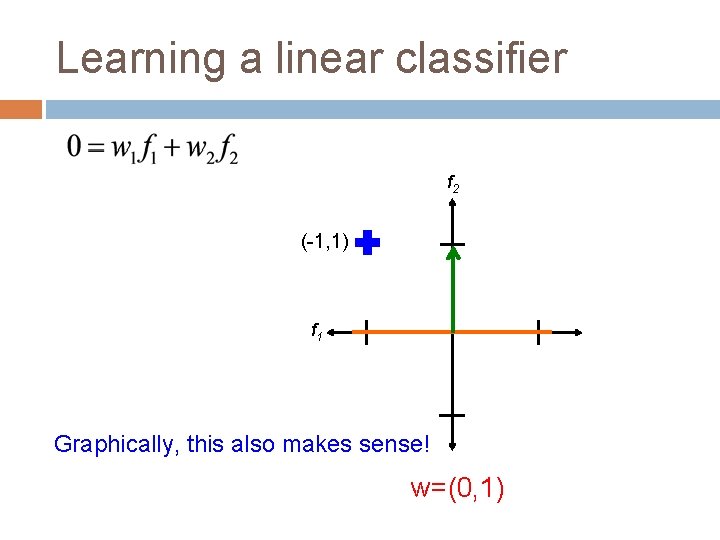 Learning a linear classifier f 2 (-1, 1) f 1 Graphically, this also makes