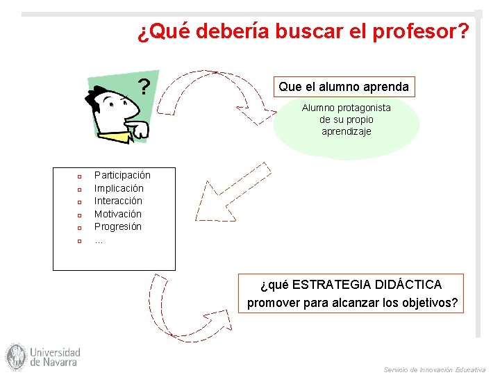 ¿Qué debería buscar el profesor? ? Que el alumno aprenda Alumno protagonista de su