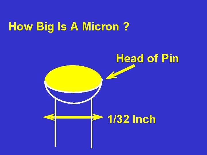 How Big Is A Micron ? Head of Pin 1/32 Inch 