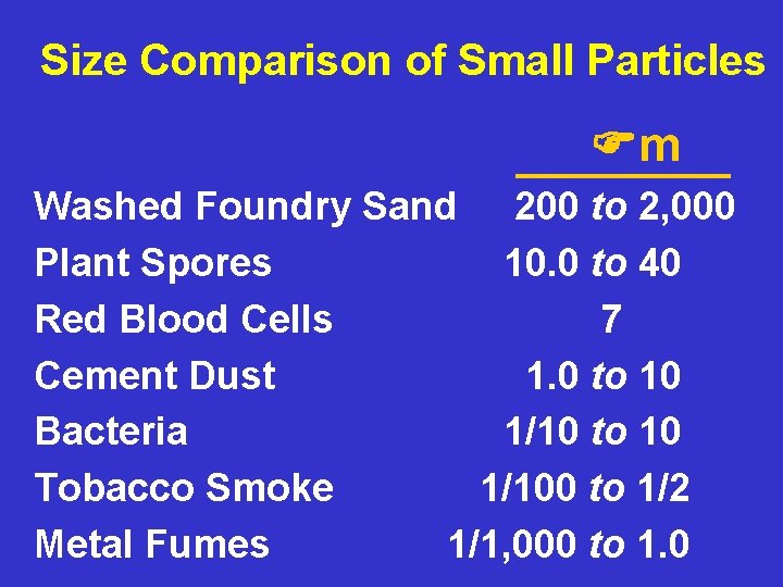 Size Comparison of Small Particles m Washed Foundry Sand 200 to 2, 000 Plant