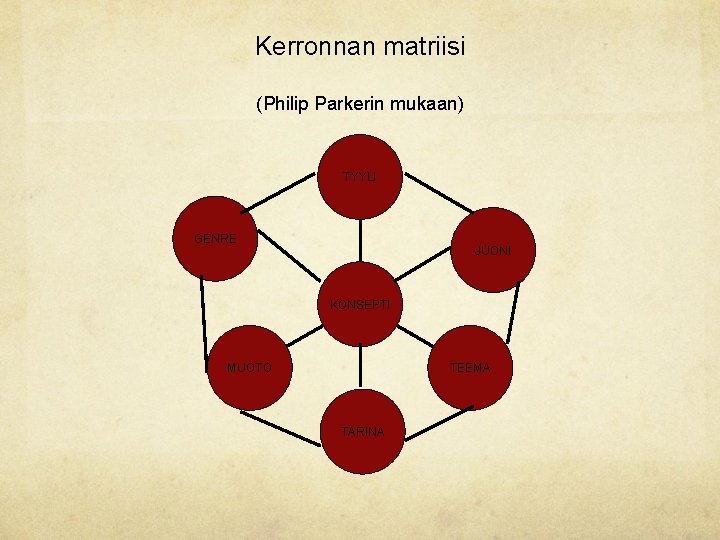 Kerronnan matriisi (Philip Parkerin mukaan) TYYLI GENRE JUONI KONSEPTI MUOTO TEEMA TARINA Kerronnan matriisi (Philip Parkerin mukaan) TYYLI GENRE JUONI KONSEPTI MUOTO TEEMA TARINA