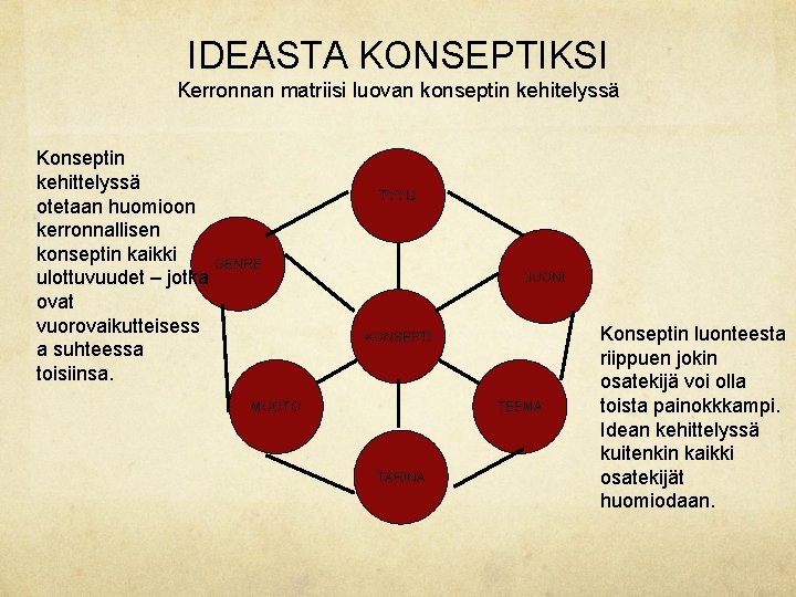 IDEASTA KONSEPTIKSI Kerronnan matriisi luovan konseptin kehitelyssä Konseptin kehittelyssä otetaan huomioon kerronnallisen konseptin kaikki IDEASTA KONSEPTIKSI Kerronnan matriisi luovan konseptin kehitelyssä Konseptin kehittelyssä otetaan huomioon kerronnallisen konseptin kaikki