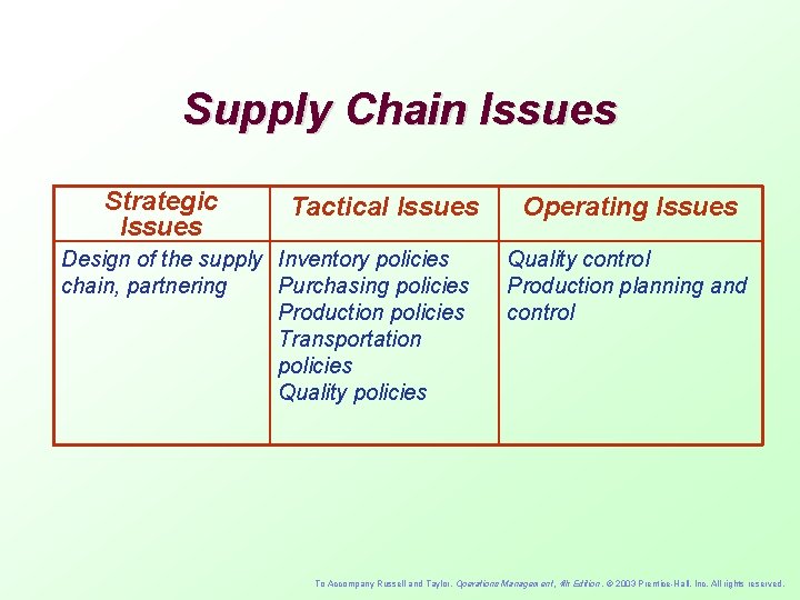 Supply Chain Issues Strategic Issues Tactical Issues Design of the supply Inventory policies chain,