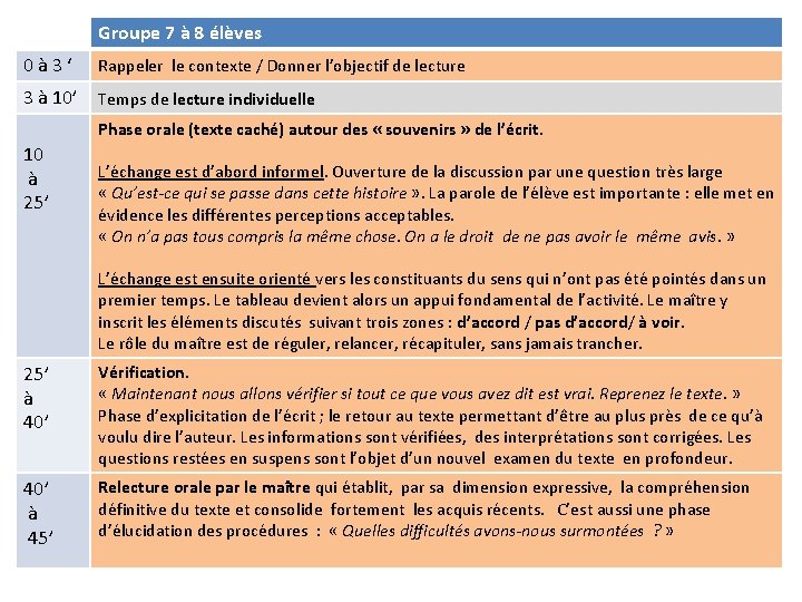 Groupe 7 à 8 élèves 0 à 3 ‘ Rappeler le contexte / Donner