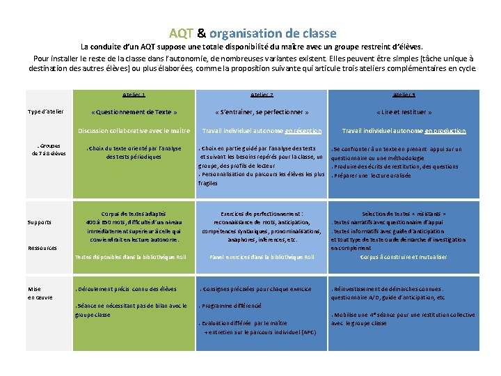 AQT & organisation de classe La conduite d’un AQT suppose une totale disponibilité du