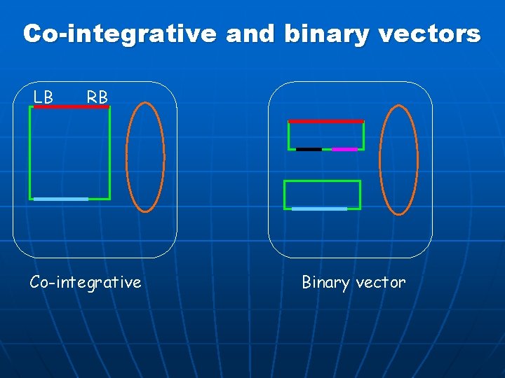 Co-integrative and binary vectors LB RB Co-integrative Binary vector 