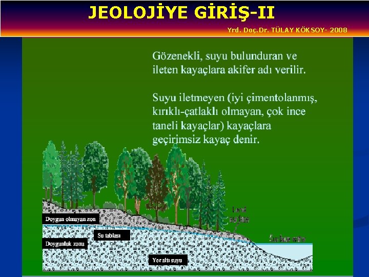 JEOLOJİYE GİRİŞ-II Yrd. Doç. Dr. TÜLAY KÖKSOY- 2008 